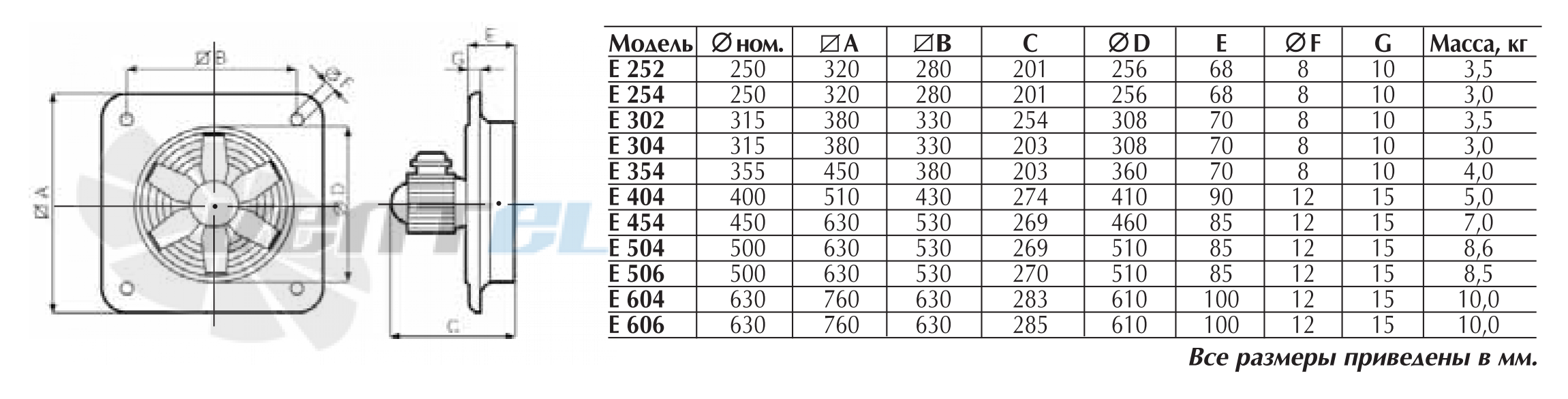 Vortice E 254 M - описание, технические характеристики, графики